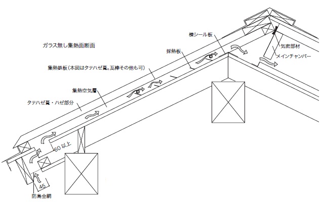 設計