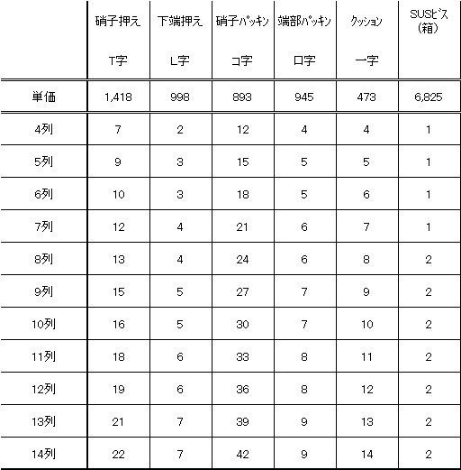 ガラス押え金物