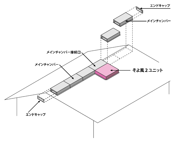 標準のチャンバー設置