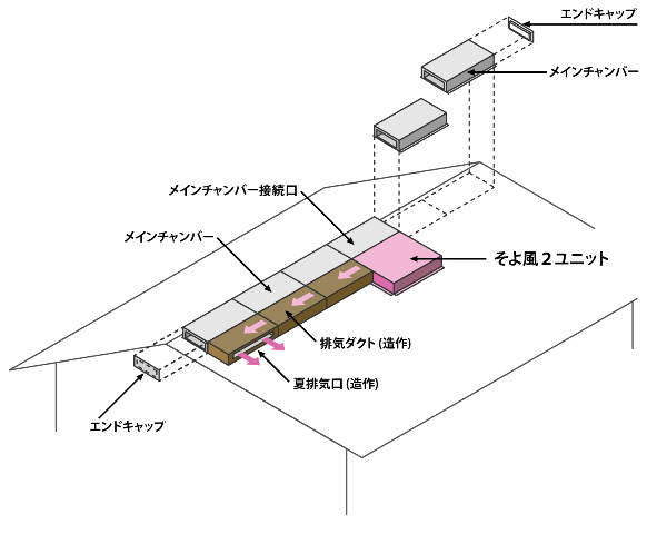 Ｔ型接続のチャンバー設置