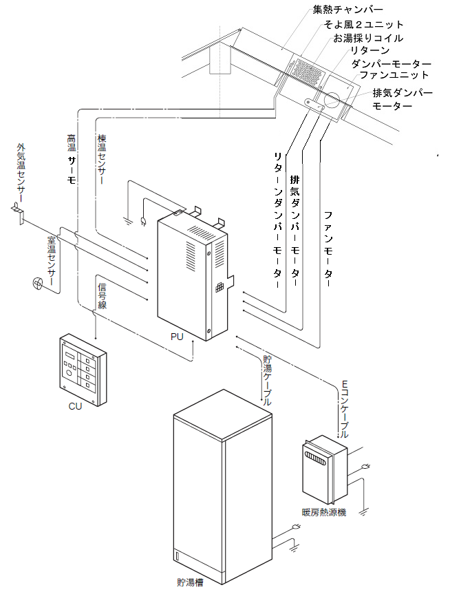 制御盤セット配線図