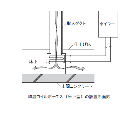 設置断面図