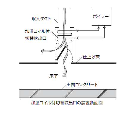 設置断面図