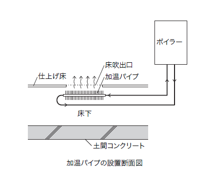 設置断面図