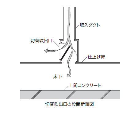 設置断面図