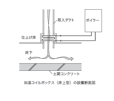 設置断面図