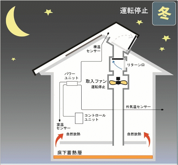 冬の夜