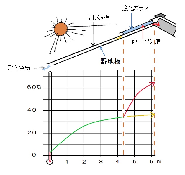 新ガラス押え金物