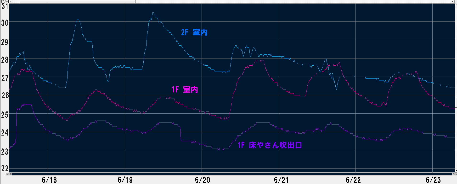 tokoyasan_graph_01